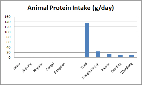 animal_protein_intake.jpg?w=510