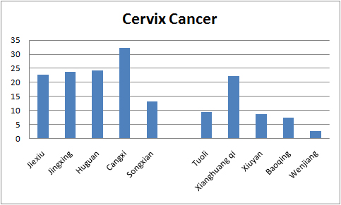https://rawfoodsos.files.wordpress.com/2010/07/cervix_cancer.jpg?w=584