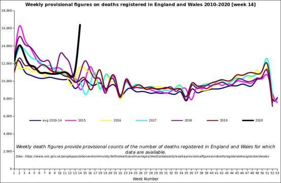 excess_mortality_england_wales