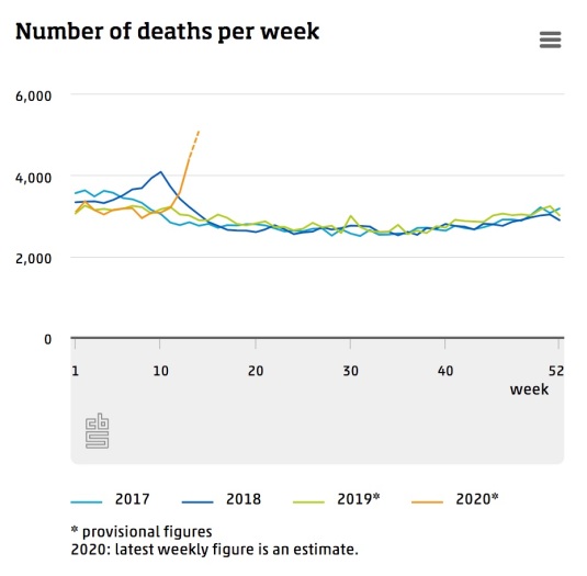 excess_mortality_netherlands