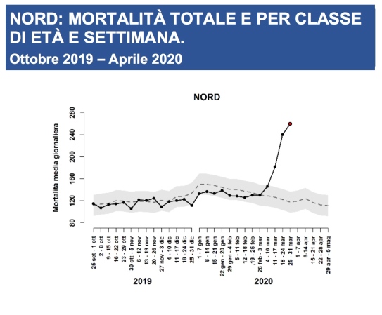 excess_mortality_northern_italy