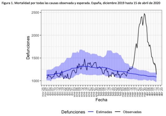 excess_mortality_spain